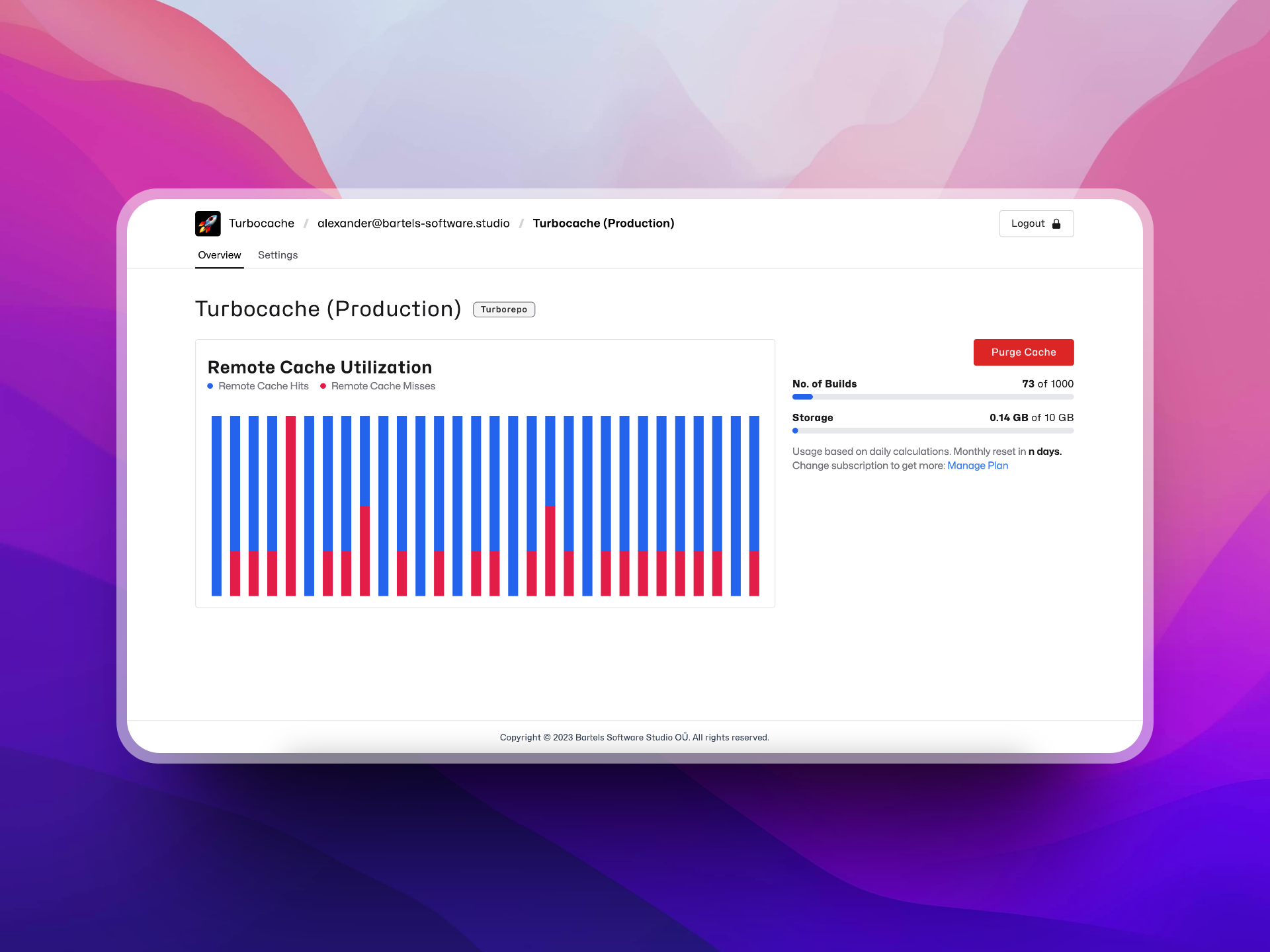 Turbocache sales
